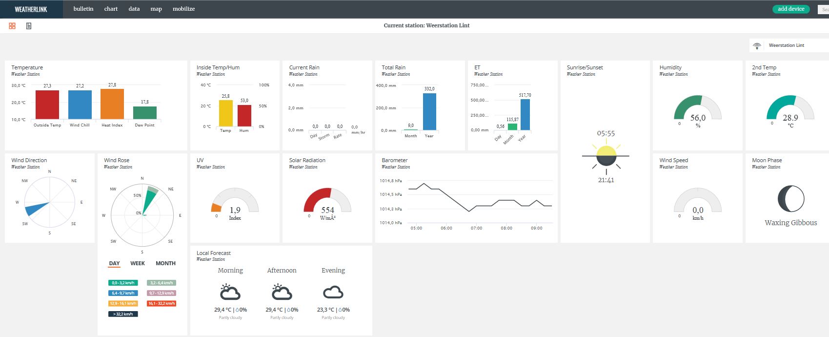 Weatherlink bulletin
