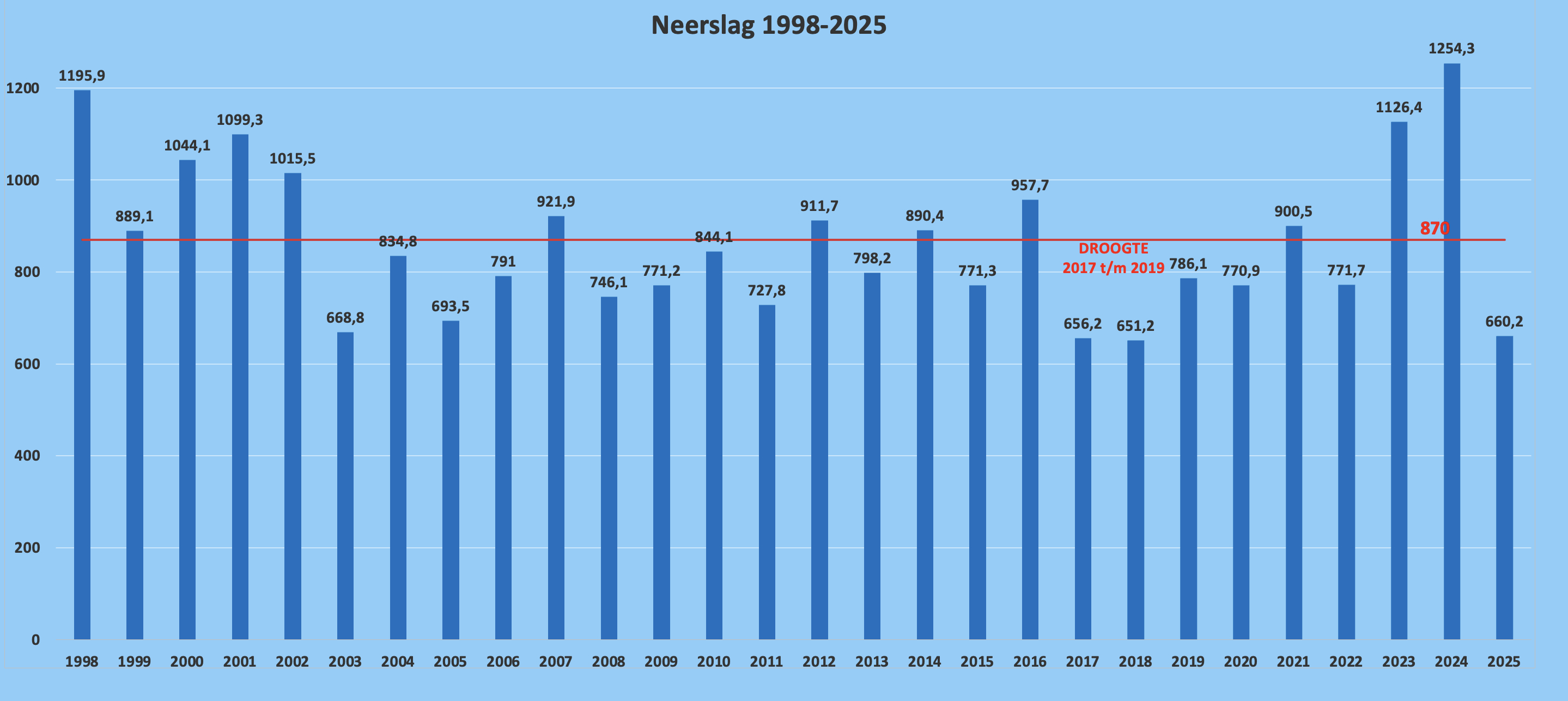 1998-2019